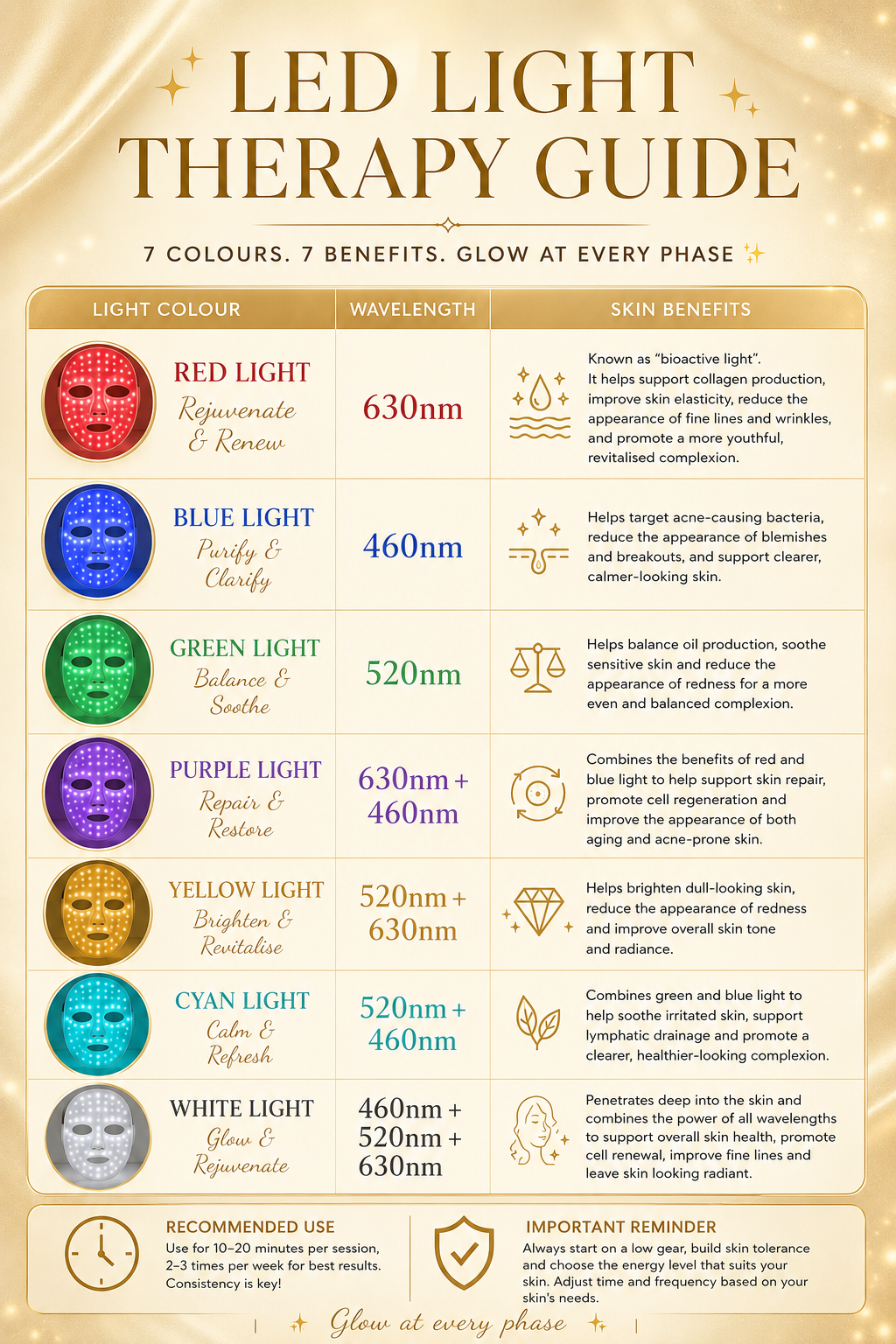 Veluna LED Light Therapy Mask — Face & Neck
